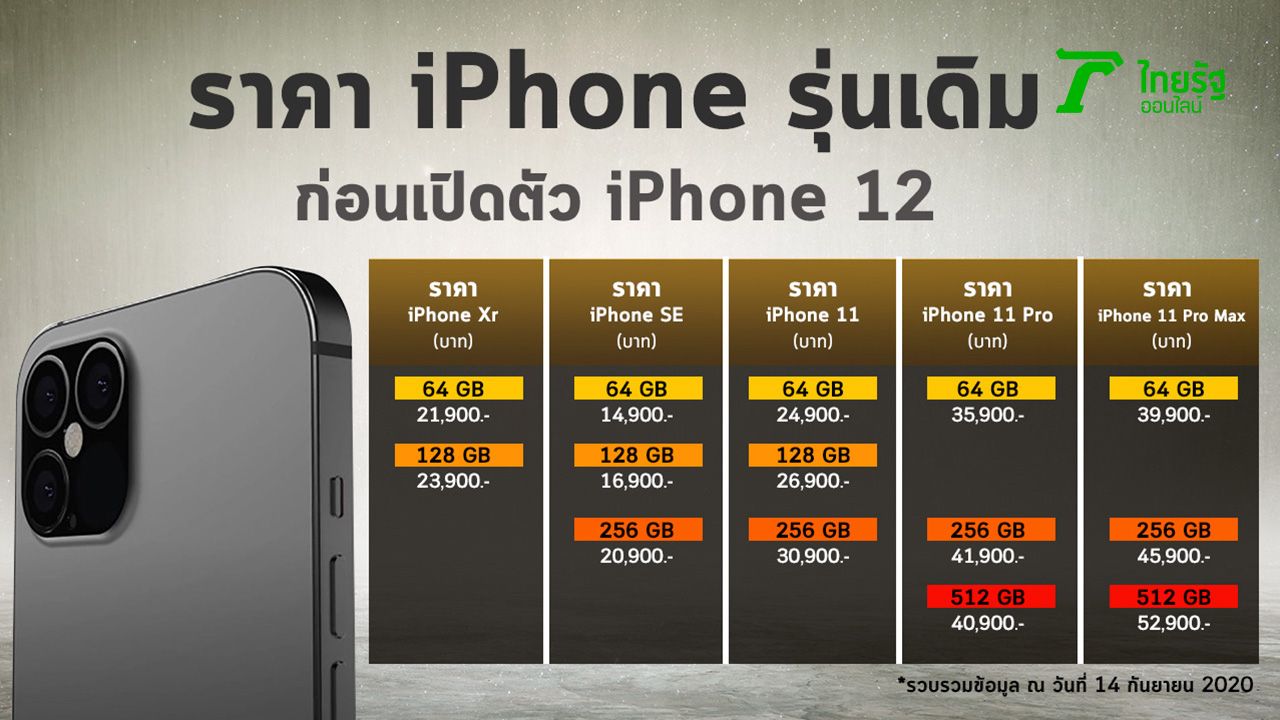 iPhone 12 ราคาล่าสุด 2020 เครื่องเปล่าราคาไทย คาดยืนยันปลายตุลา