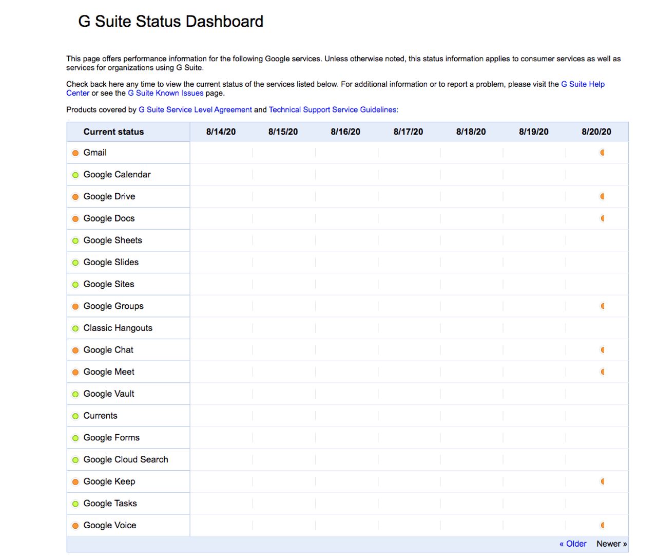 G Suite Status แสดงผลข้อมูลบริการต่างๆ ของกูเกิล