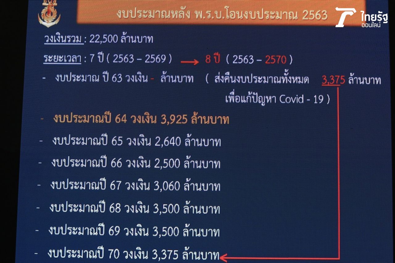 งบประมาณต่อปีที่ทยอยจ่ายค่าเรือดำน้ำ