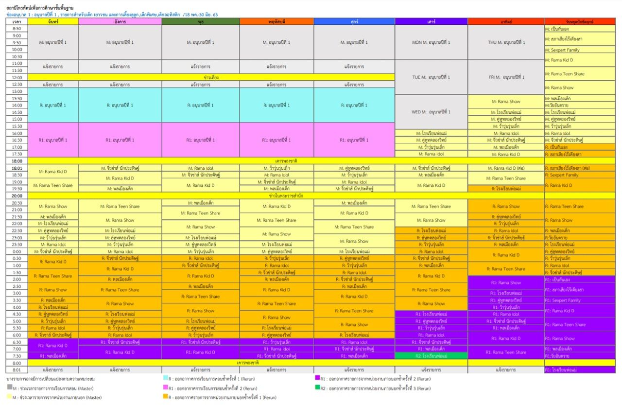 ผังรายการเรียนออนไลน์ DLTV 2563 ระดับชั้นอนุบาล 1 จาก www.dltv.ac.th