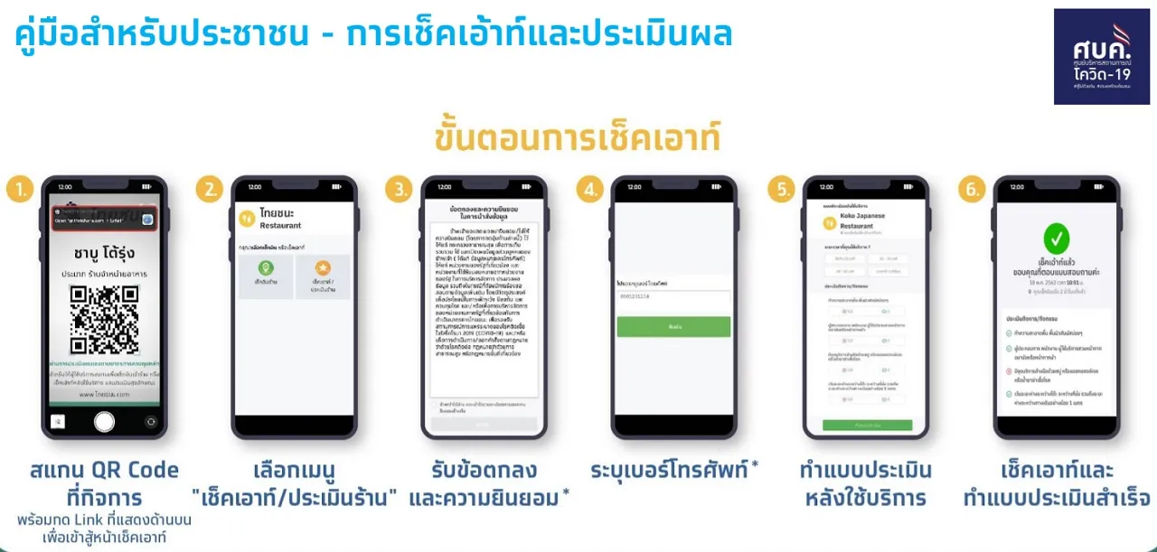ขั้นตอนการลงทะเบียน "ไทยชนะ" ของประชาชนทั่วไป จาก www.ไทยชนะ.com