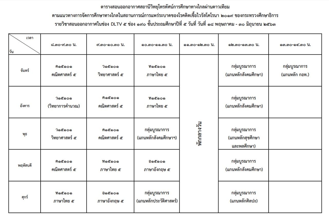 ตารางสอนออนไลน์ DLTV ชั้นประถมศึกษาปีที่ 5