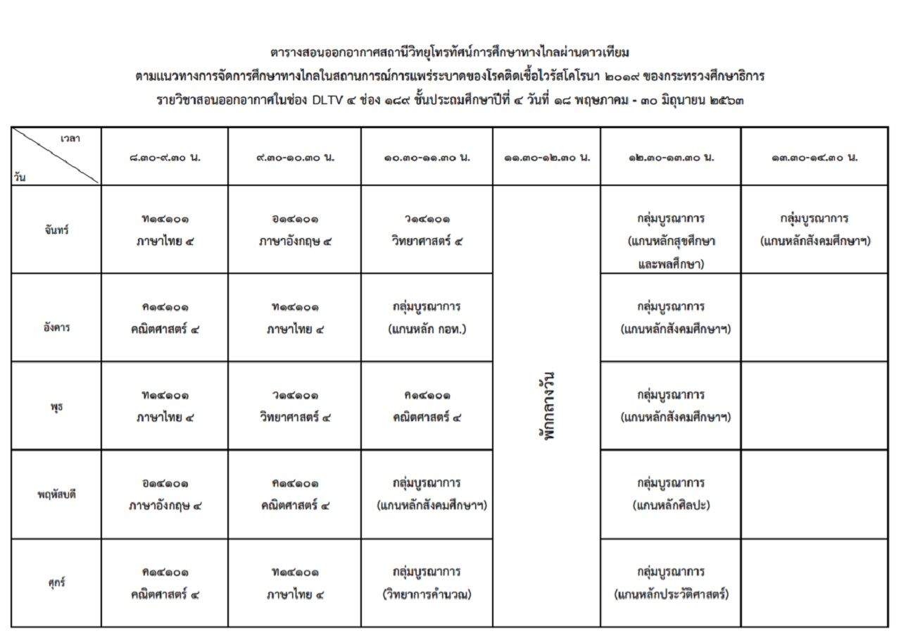 ตารางสอนออนไลน์ DLTV ชั้นประถมศึกษาปีที่ 4