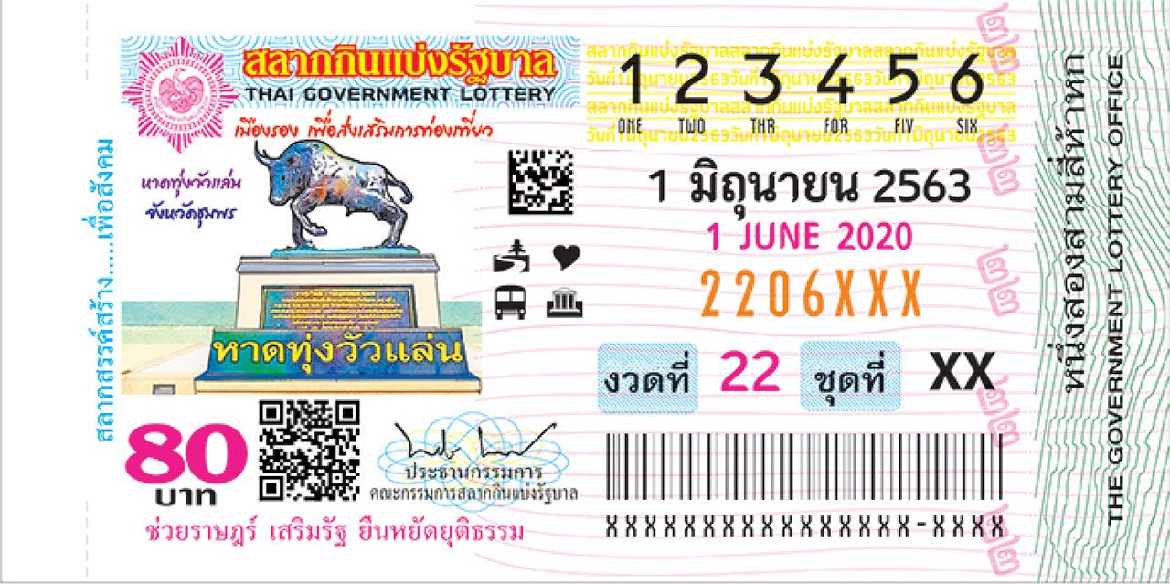 ที่มาภาพ : สำนักงานสลากกินแบ่งรัฐบาล