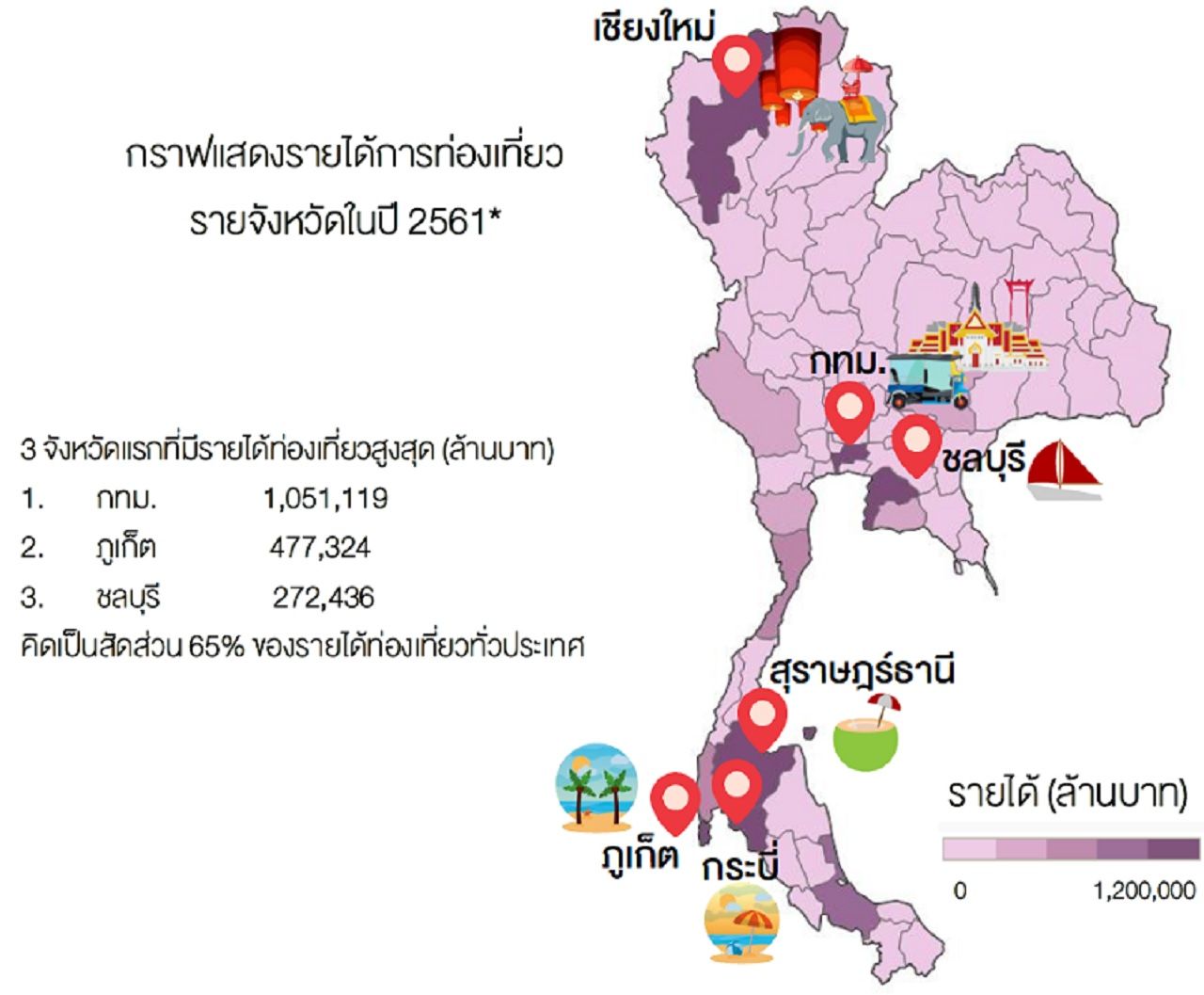 ภาพรายได้จากการท่องเที่ยวจังหวัดต่าง ๆ ในไทย ข้อมูลจากกระทรวงการท่องเที่ยวและกีฬา