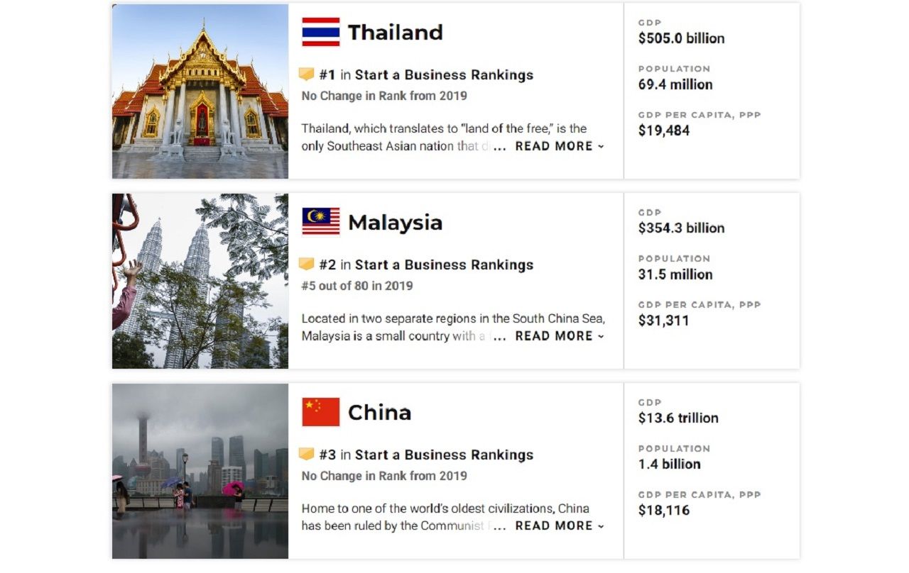 ที่มาจาก https://www.usnews.com/news/best-countries/movers-rankings