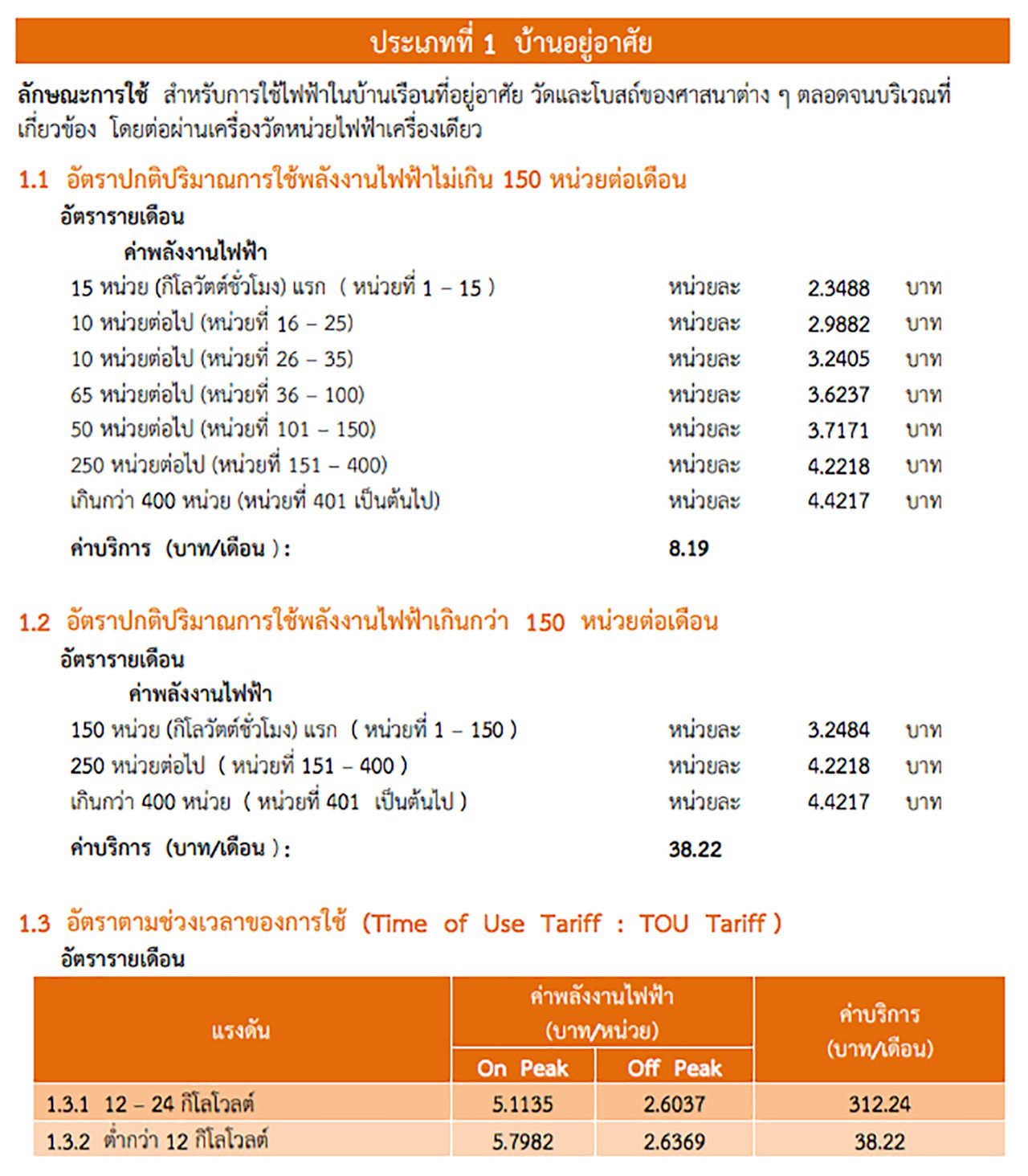 อัตราค่าไฟฟ้าใหม่นี้เริ่มใช้ตั้งแต่ค่าไฟฟ้า จาก www.mea.or.th/profile/109/111