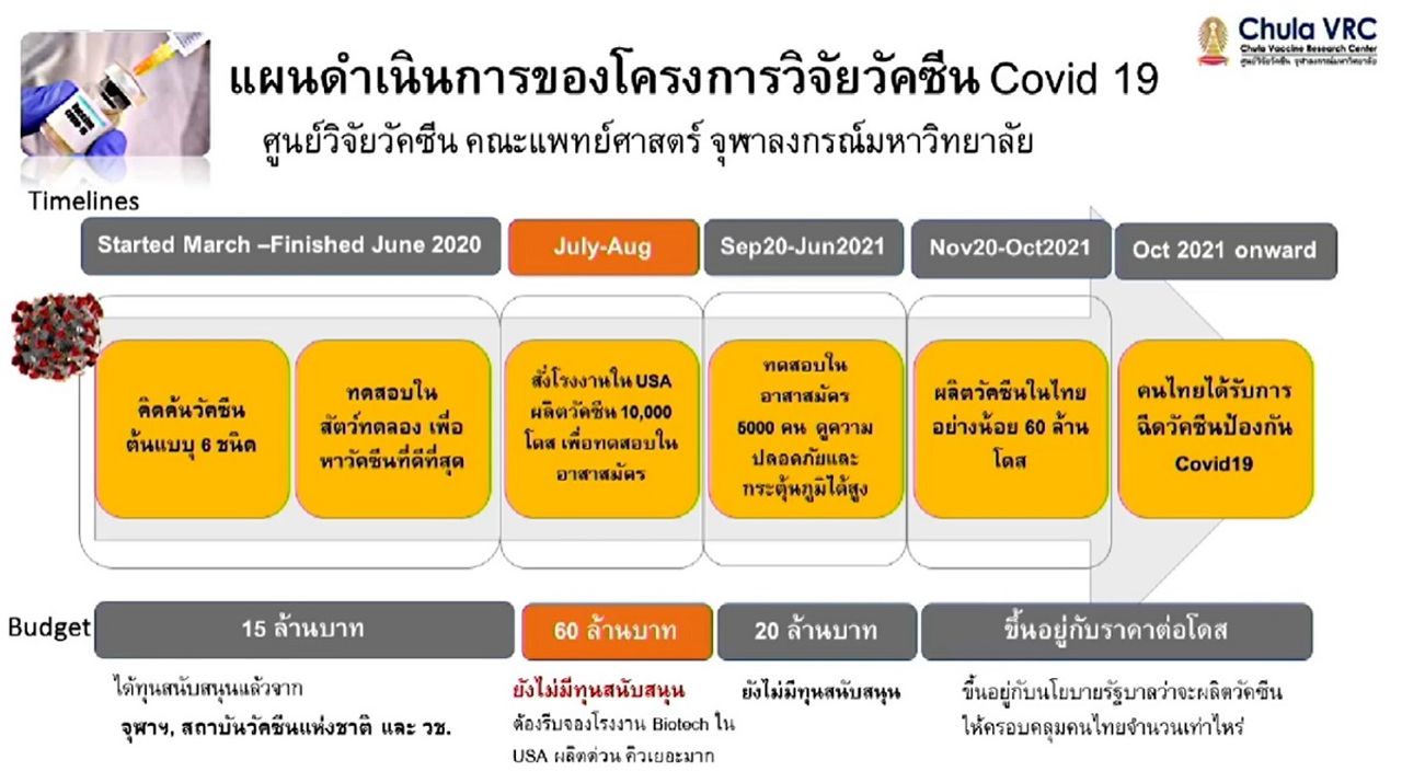 ภาพจากการบรรยายเรื่อง Covid 19 Vaccine : Global and Thailand Update  โดยศาสตราจารย์ นายแพทย์เกียรติ รักษ์รุ่งธรรม  