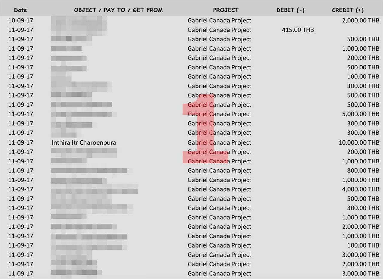 เฟซบุ๊กของ Sakda Kaewbuadee Vaysse