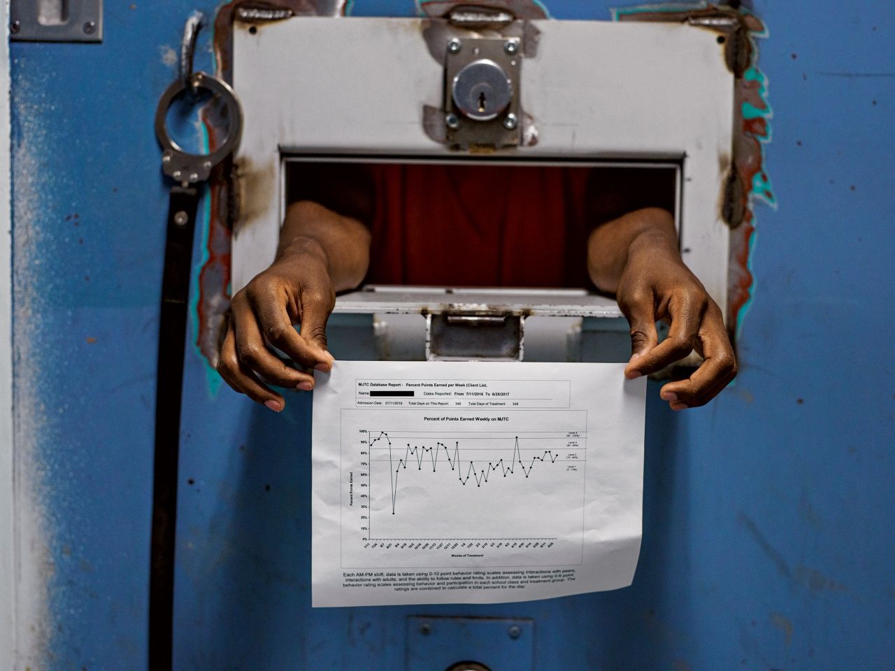 ศูนย์การบำบัดเยาวชนเมนโดตา ในรัฐวิสคอนซิน เป็นที่รองรับผู้กระทำความผิดร้ายแรงที่ยังเป็นวัยรุ่น โปรแกรมบำบัด ช่วยวัยรุ่นหลายคนจากการกลายเป็นอาชญากรไปตลอดชีวิต เยาวชนจะได้รับ หรือเสียสิทธิพิเศษสำหรับวันต่อไป อย่างการได้รับอนุญาตให้เล่นวิดีโอเกม โดยอ้างอิงจากความประพฤติในแต่ละวัน วิธีนี้ยอมให้พวกเขาไถ่บาปตัวเองทุกๆ 24 ชั่วโมง เด็กชายในภาพนี้ถือกราฟคะแนนเฉลี่ยแต่ละสัปดาห์ของเขาในช่วงเวลาหนึ่งปี