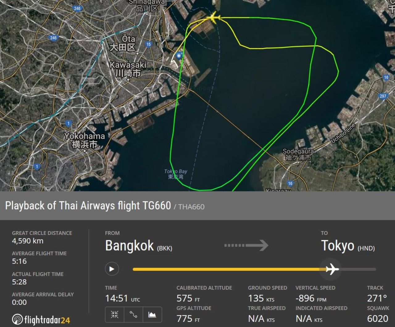 ภาพบันทึกการบิน TG660 จากเว็บไซต์ ไฟลท์เรดาร์24ดอทคอม