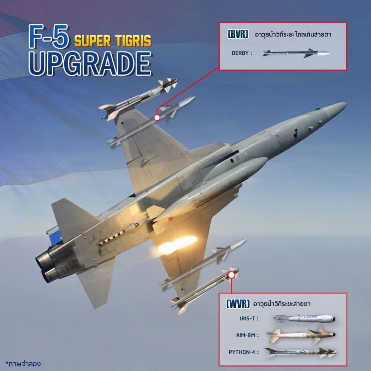 ภาพจากกองทัพอากาศ