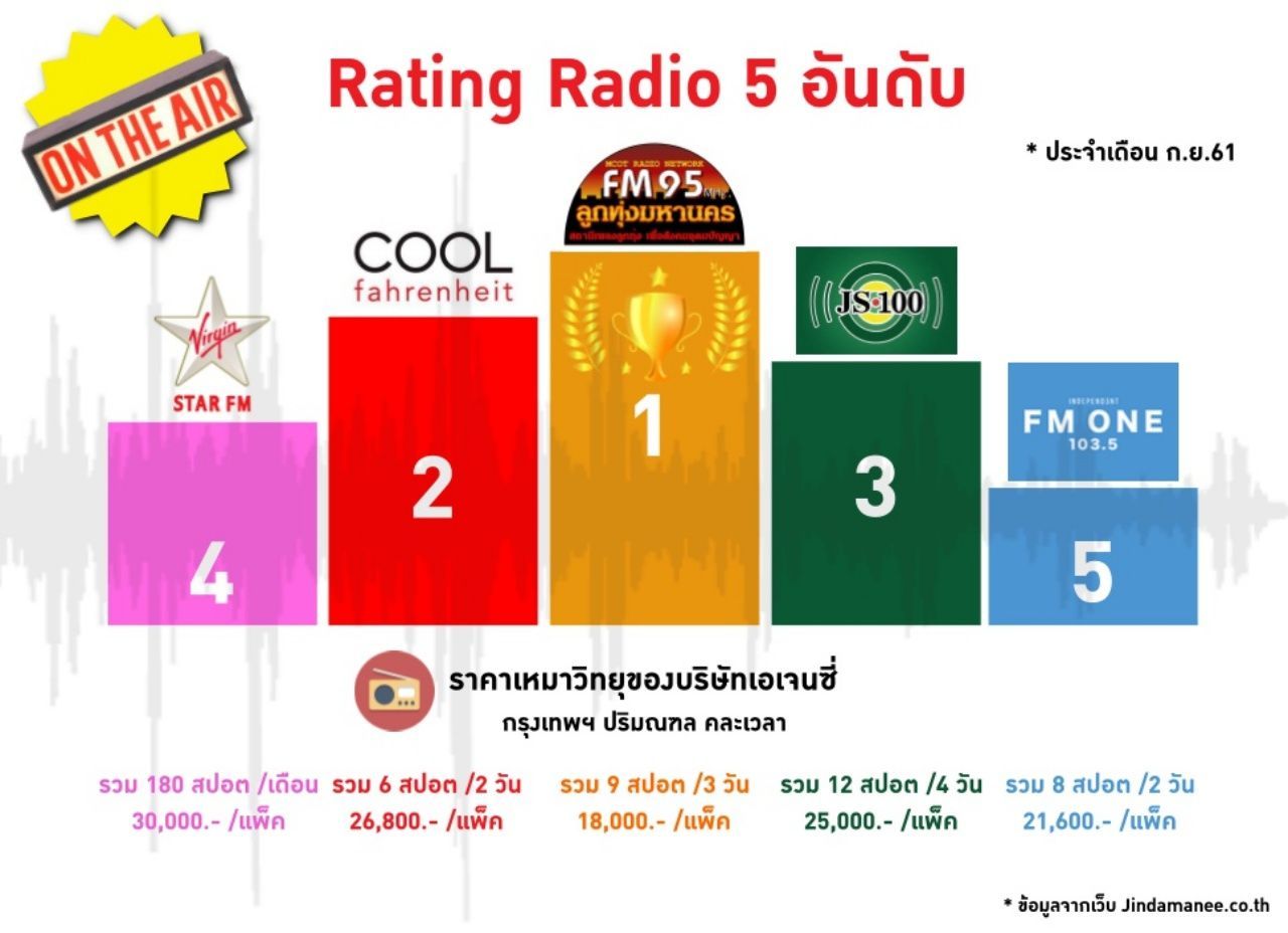 ข้อมูลจากเว็บไซต์ jindamanee.co.th