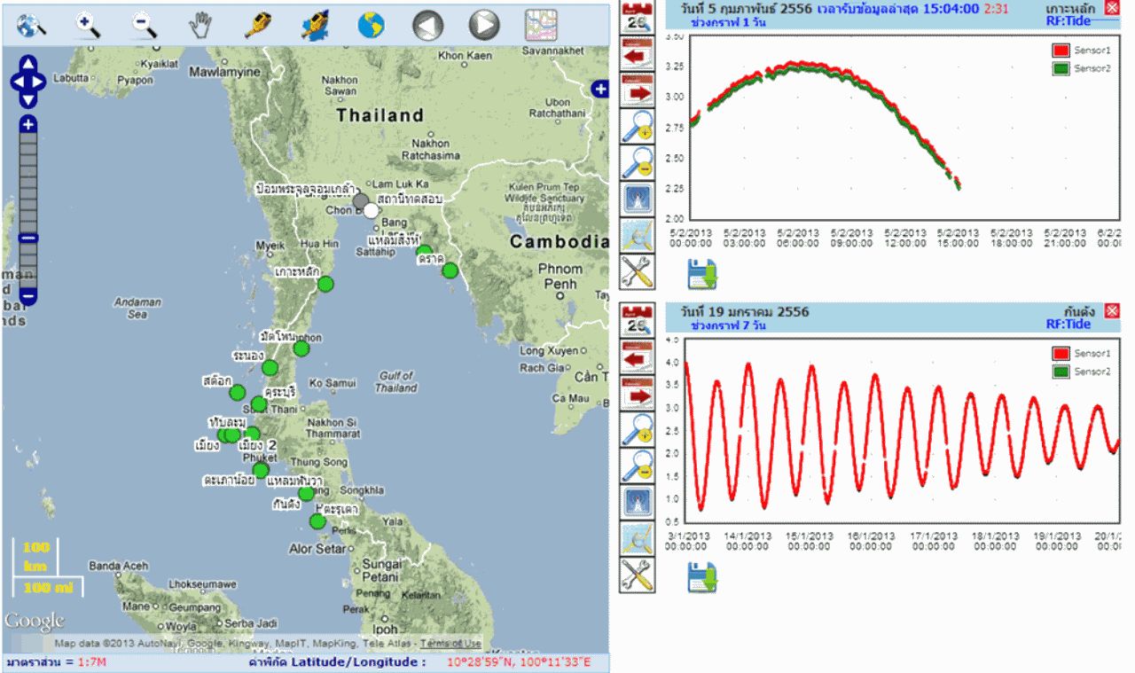จุดตรวจวัดคลื่นของกองทัพเรือ ดูแลโดยกรมอุทกศาสตร์กองทัพเรือ