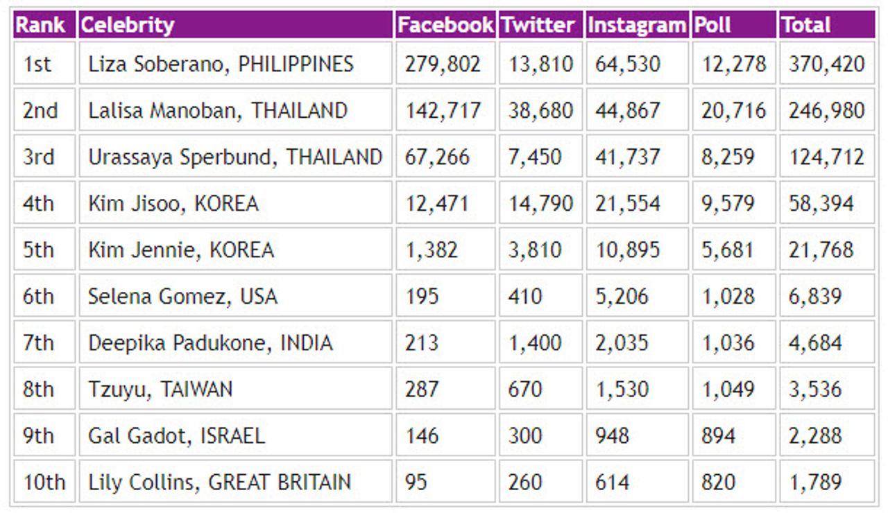 ขอบคุณภาพจากเว็บไซต์ www.starmometer.com