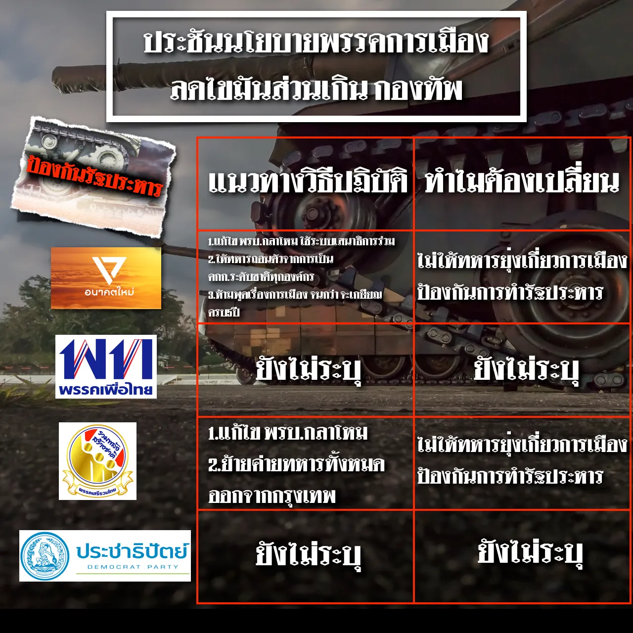 ป้องกันรัฐประหาร