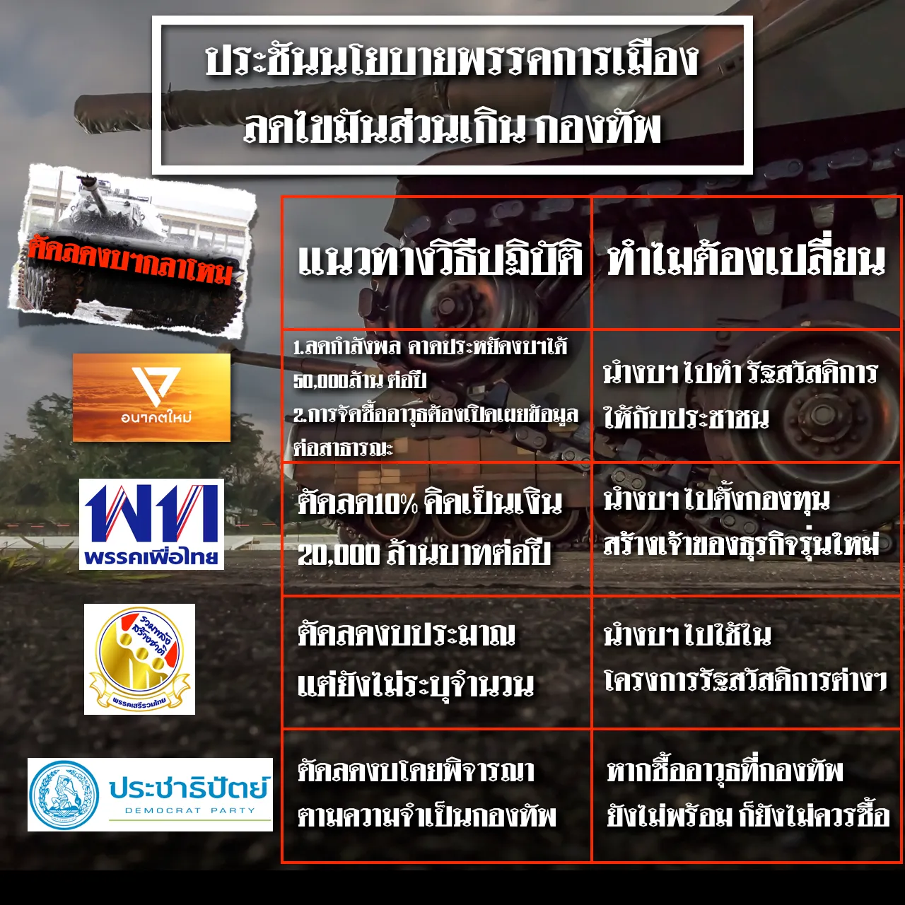 ตัดลดงบกระทรวงกลาโหม
