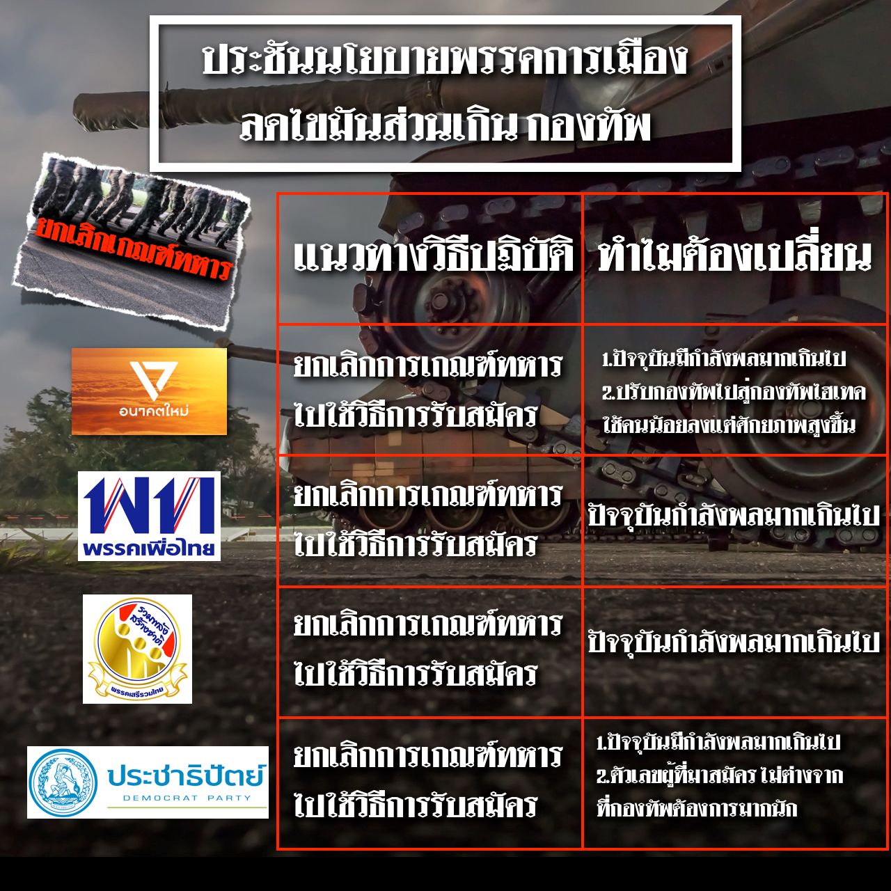 ยกเลิกเกณฑ์ทหาร