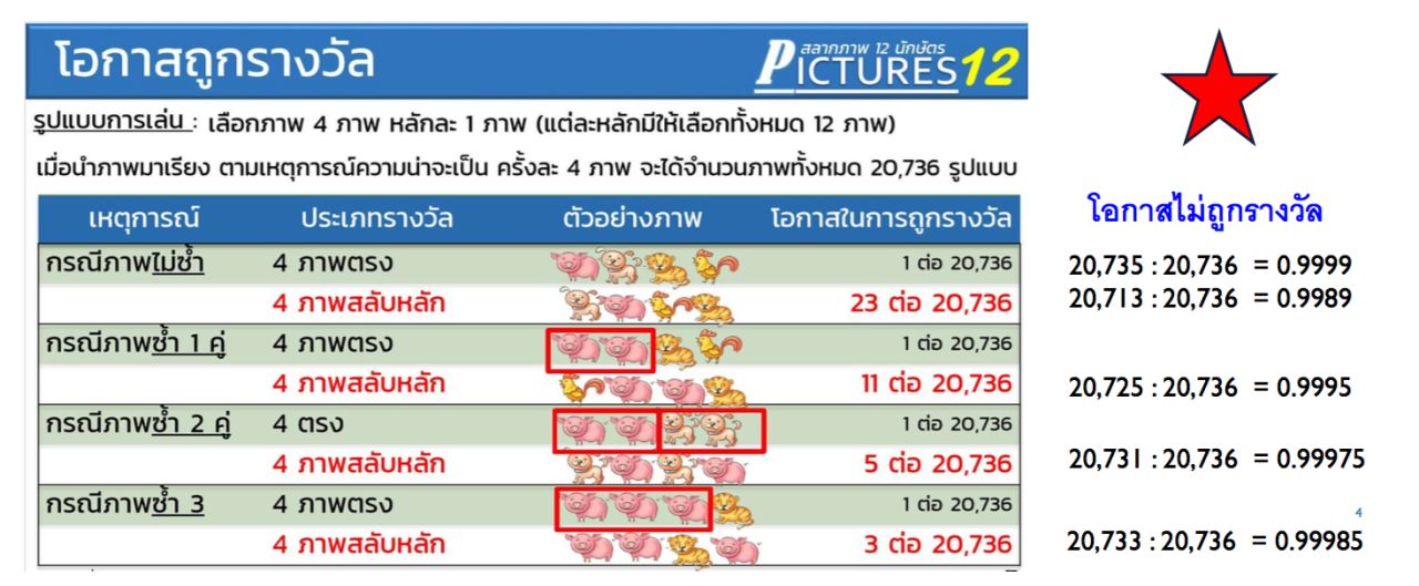 ขอบคุณภาพจาก : รศ.ดร.วราฤทธิ์ พานิชกิจโกศลกุล อาจารย์ประจำภาควิชาคณิตศาสตร์และสถิติ คณะวิทยาศาสตร์และเทคโนโลยี มหาวิทยาลัยธรรมศาสตร์