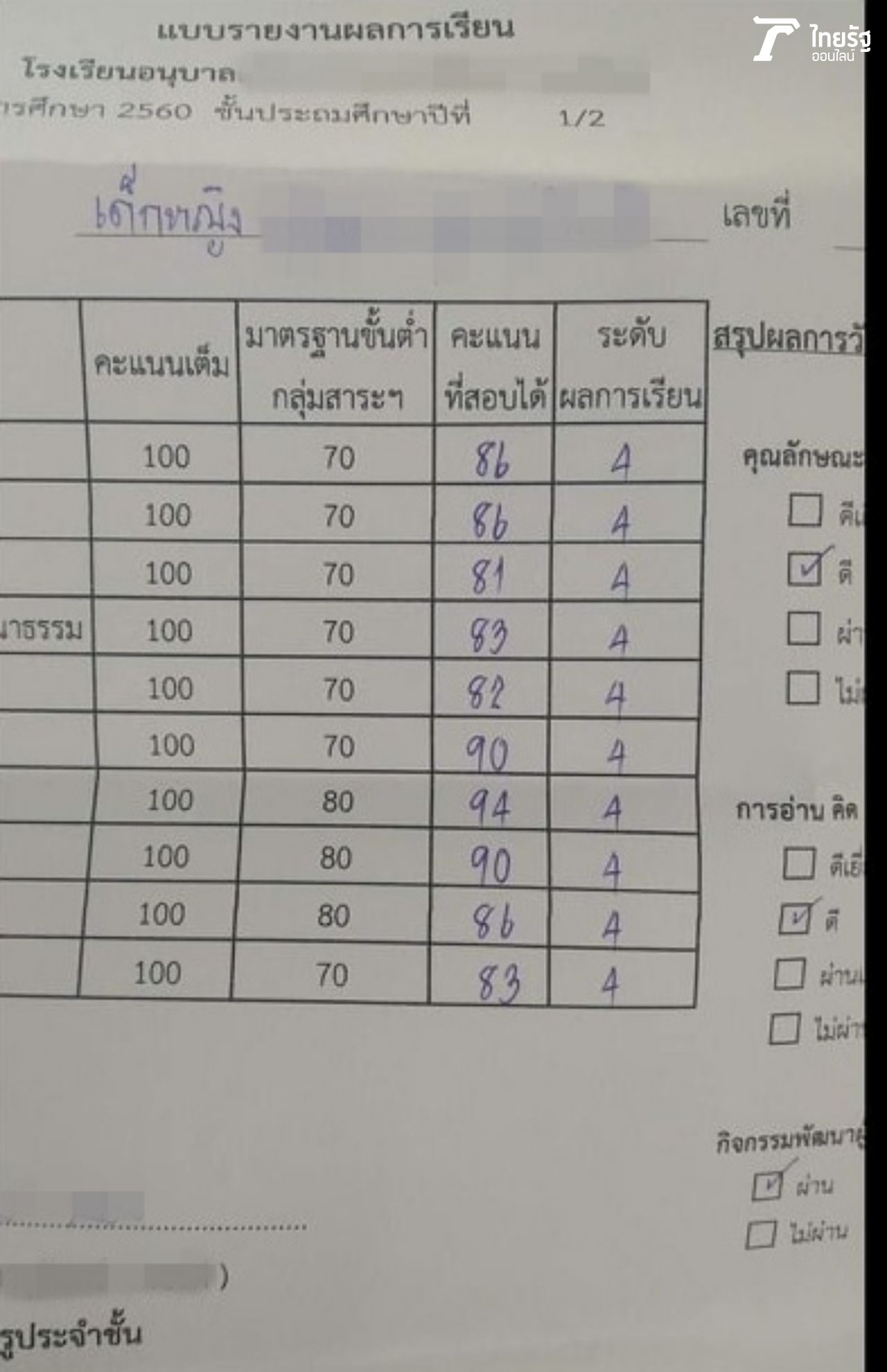 ผลการเรียน ป. 1/2 ได้เกรด 4 ทุกวิชา