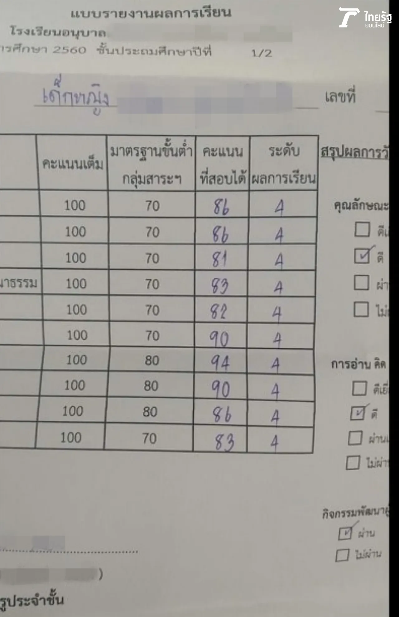 ผลการเรียน ป. 1/2 ได้เกรด 4 ทุกวิชา