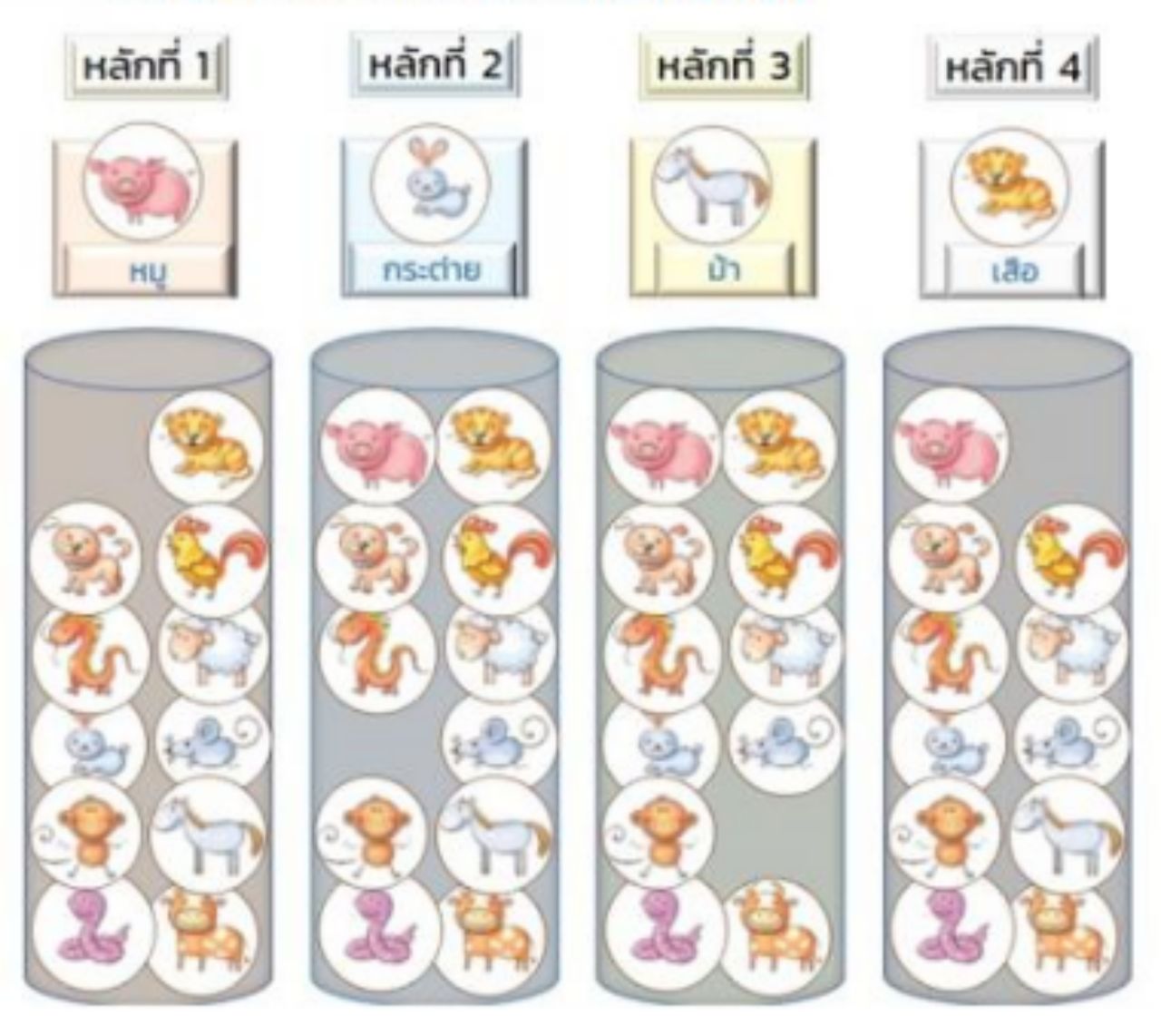 ภาพจาก : สำนักงานสลากกินแบ่งรัฐบาล