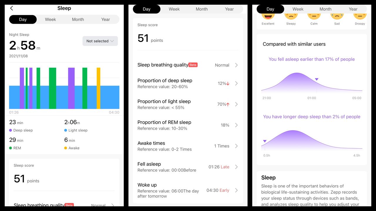 GTR 3 Pro สามารถตรวจจับการนอนได้
