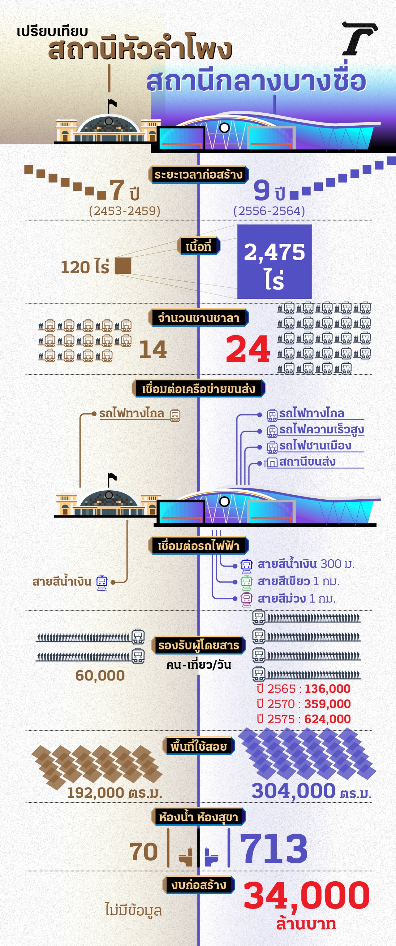 กราฟิก : Pradit Pulsarakij