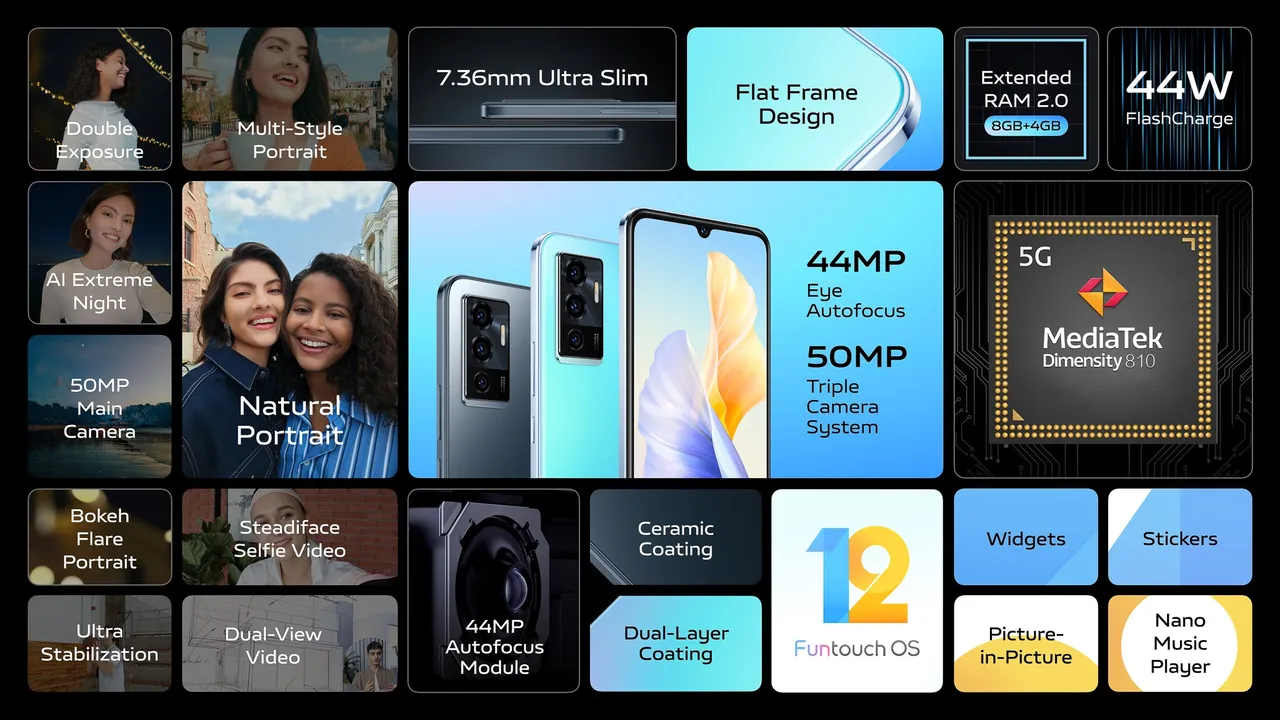 สเปกในภาพรวมของ Vivo V23e 5G