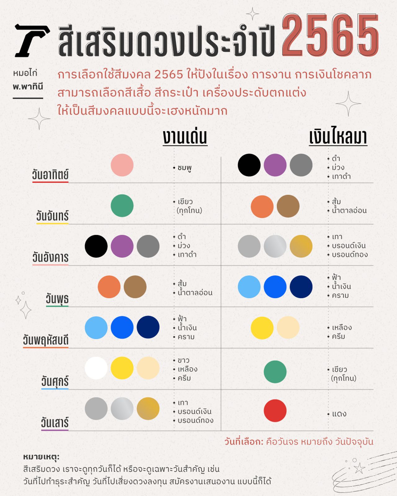 ตารางสีมงคลปี 2565