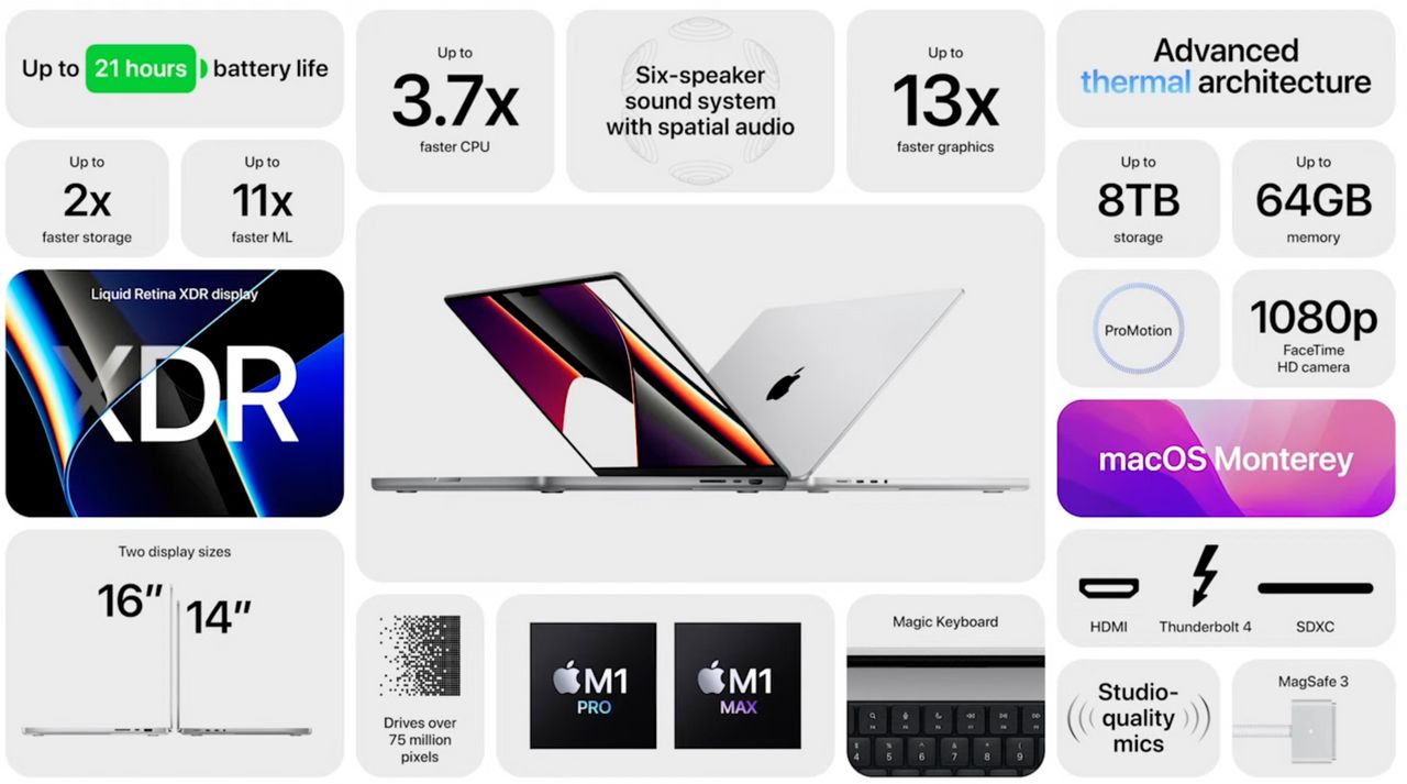 สเปกในภาพรวมของ MacBook Pro 14 และ MacBook Pro 16