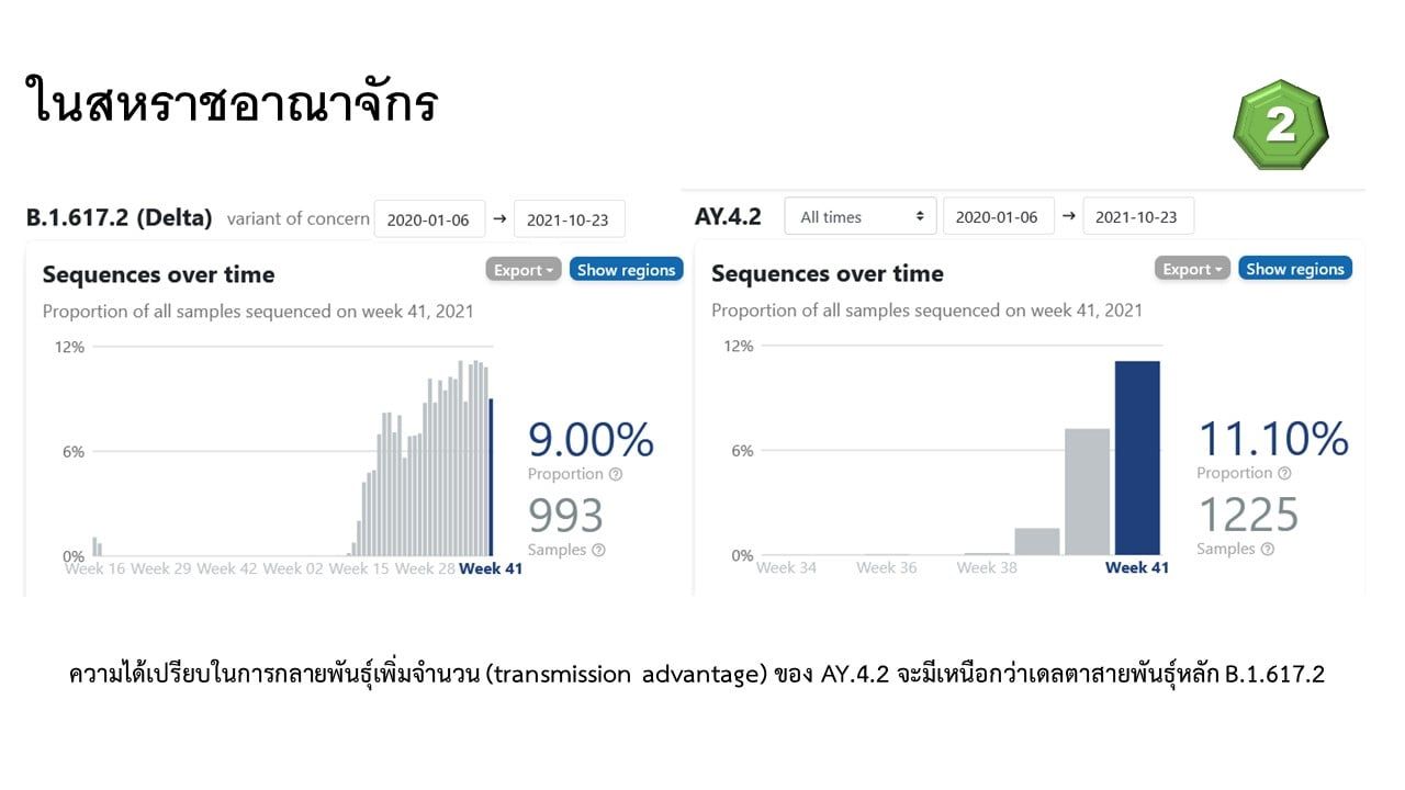 ภาพจาก : https://cov-spectrum.ethz.ch