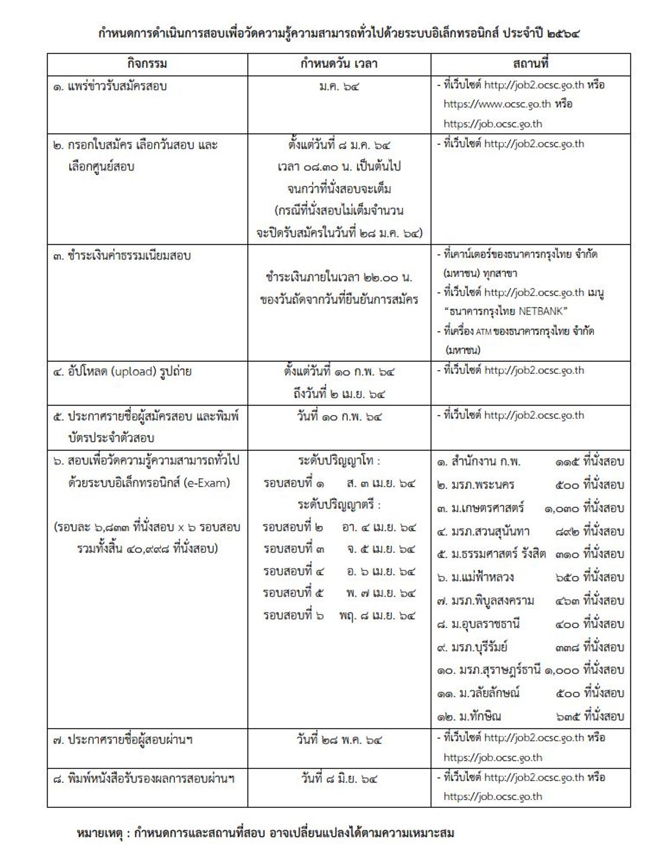 ก.พ. 64 : กำหนดการสำหรับผู้ที่สมัครสอบ เพื่อวัดความรู้ความสามารถทั่วไปด้วยระบบอิเล็กทรอนิกส์ ประจำปี 2564