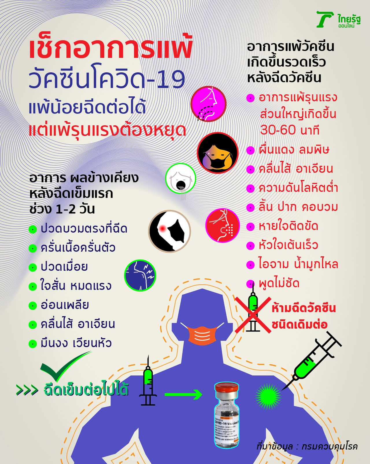 กราฟิก : Pradit Phulsarakij