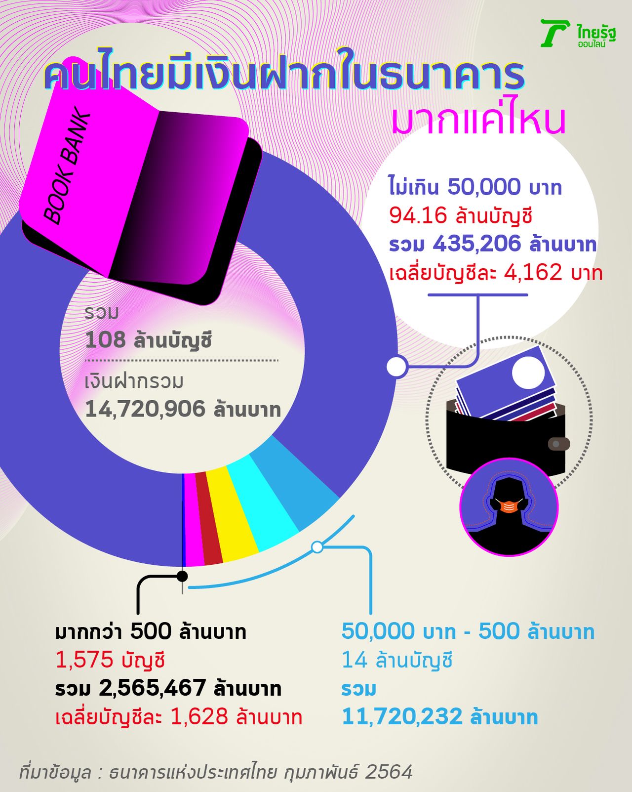กราฟิก : Pradit Phulsarakij