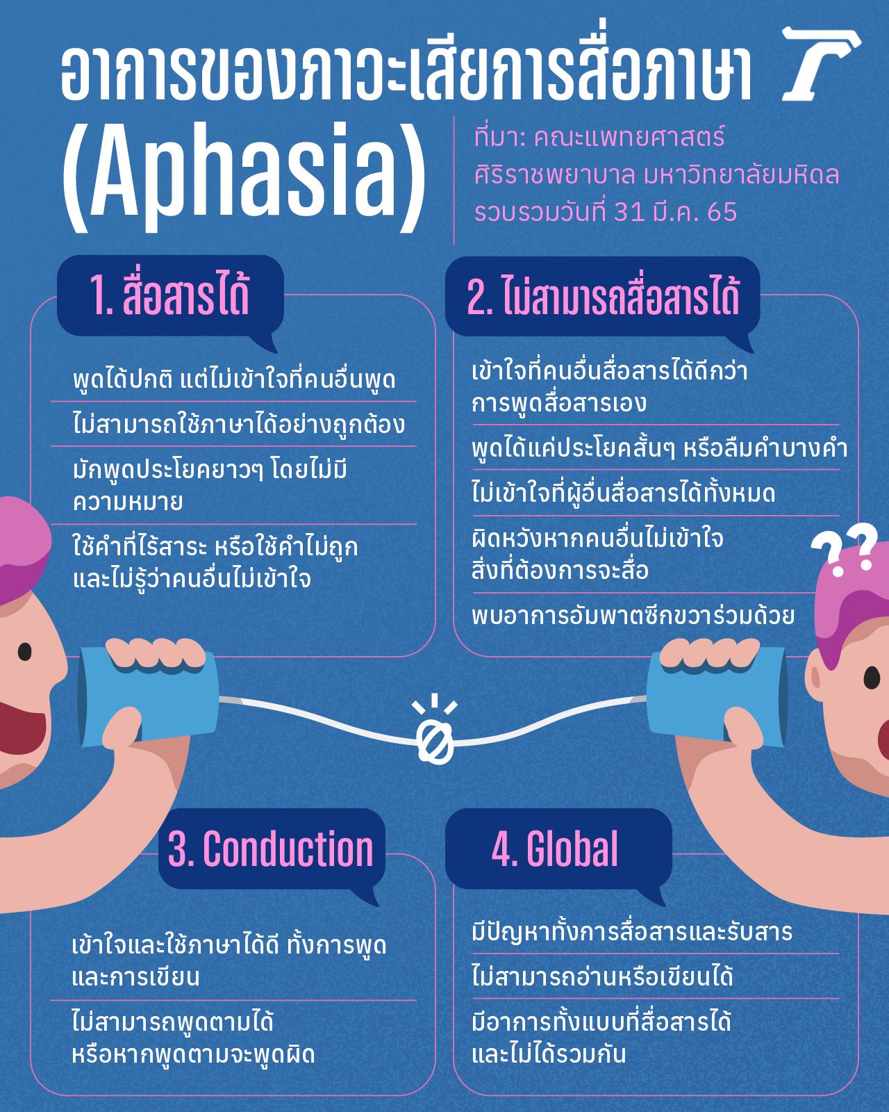 ภาพกราฟิกโดย Jutaphun Sooksamphun