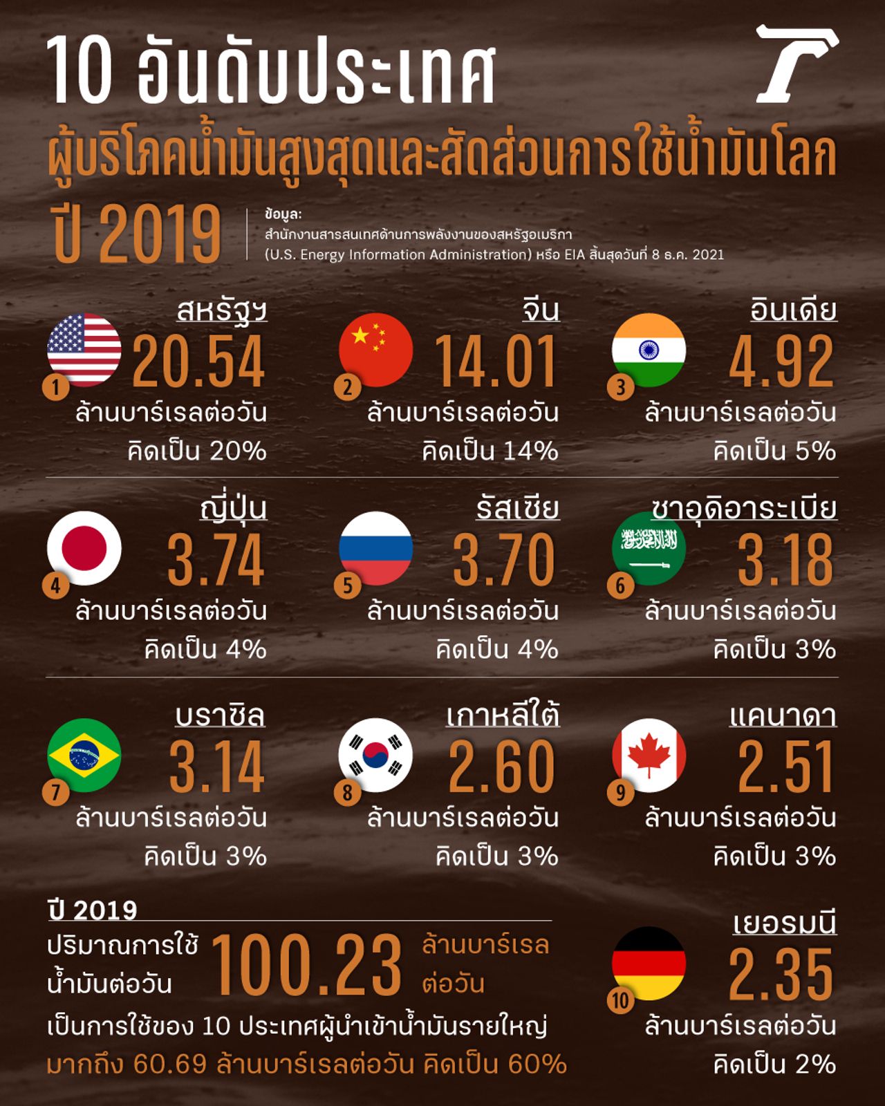 กราฟฟิกโดย Chonticha Pinijrob