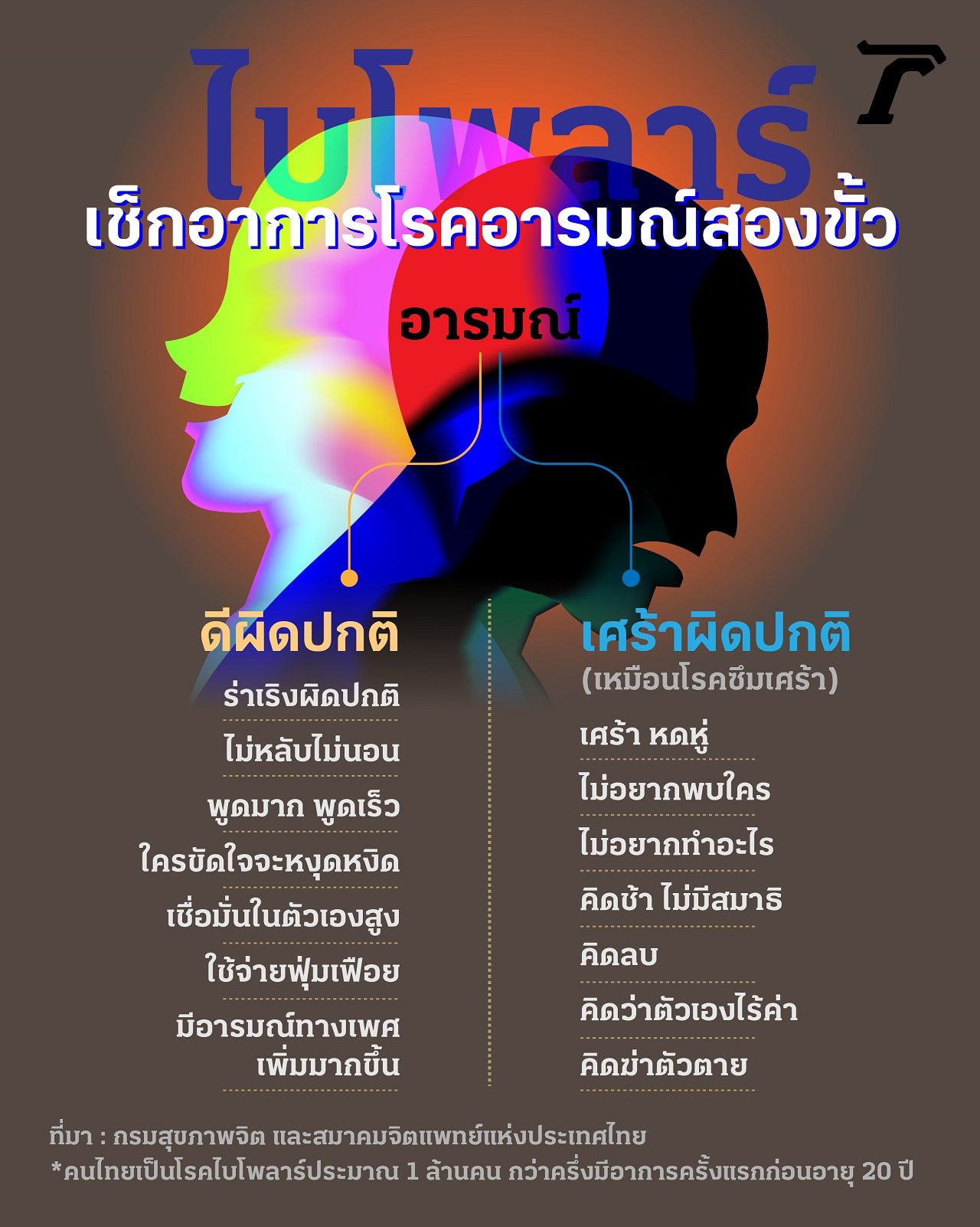 ภาพกราฟิกโดย Pradit Phulsarikij