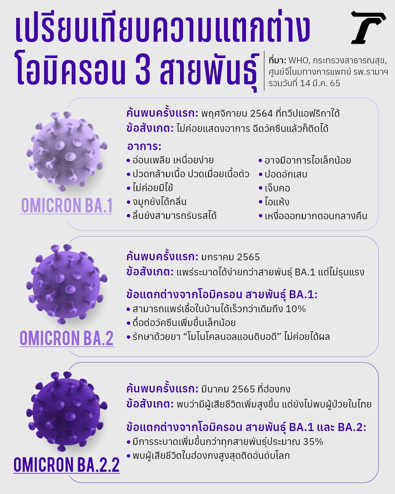 ภาพกราฟิกโดย Jutaphun Sooksamphun