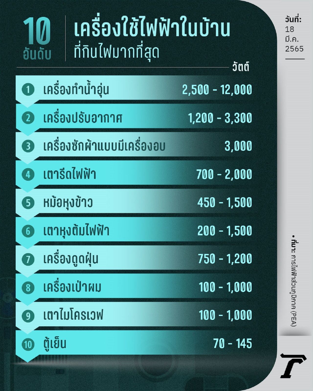 ภาพกราฟิกโดย Sathit Chuephanngam