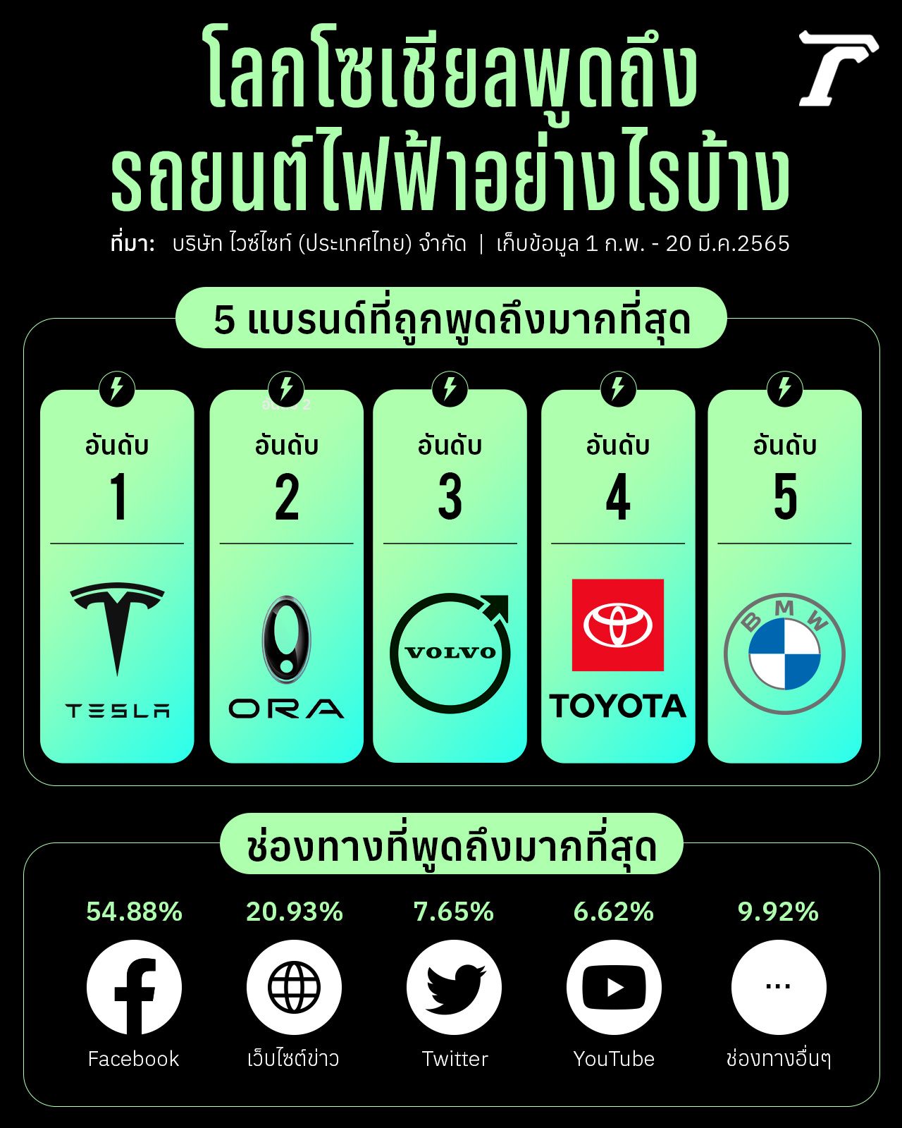 ภาพกราฟิกโดย Jutaphun Sooksamphun