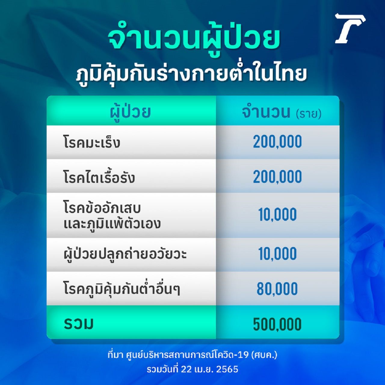 ภาพกราฟิกโดย Sathit Chuephanngam