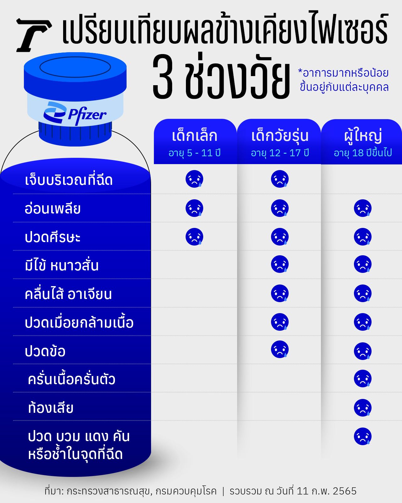 ภาพกราฟิกโดย Chonticha Pinijrob 