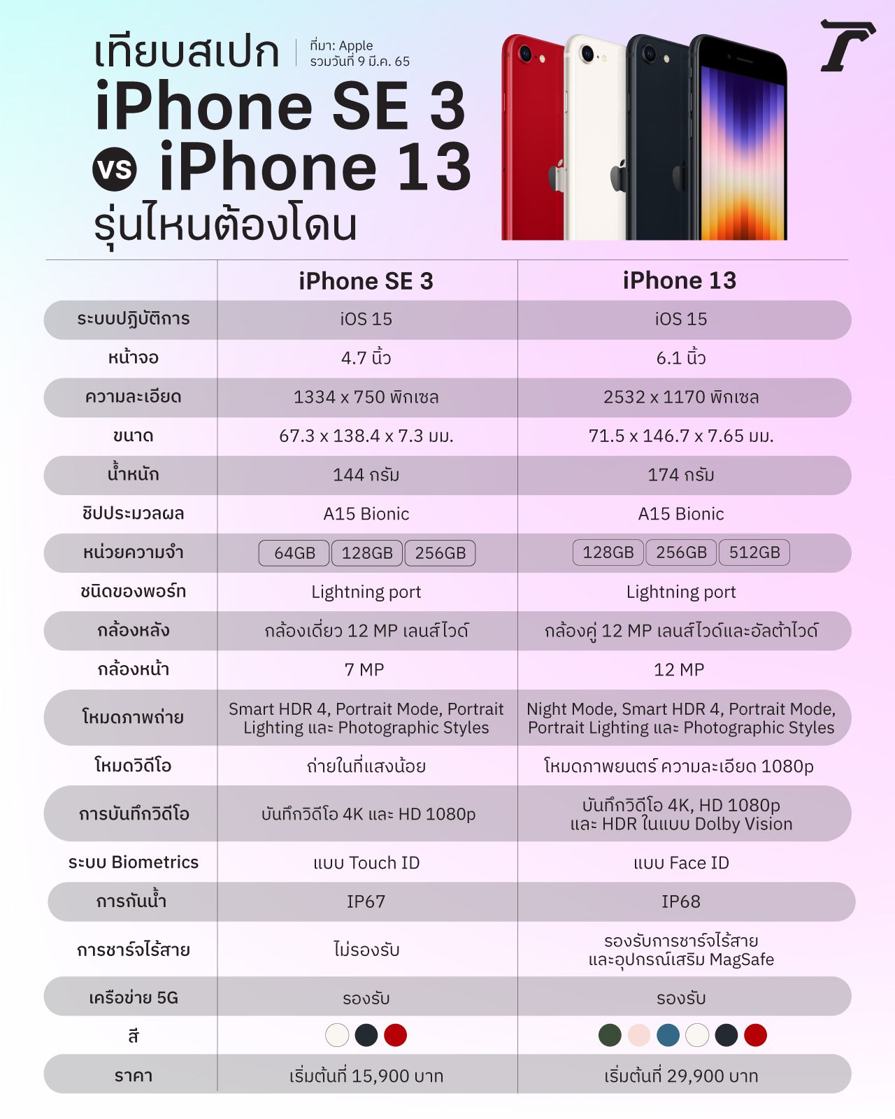 ภาพกราฟิกโดย Anon Chantanant