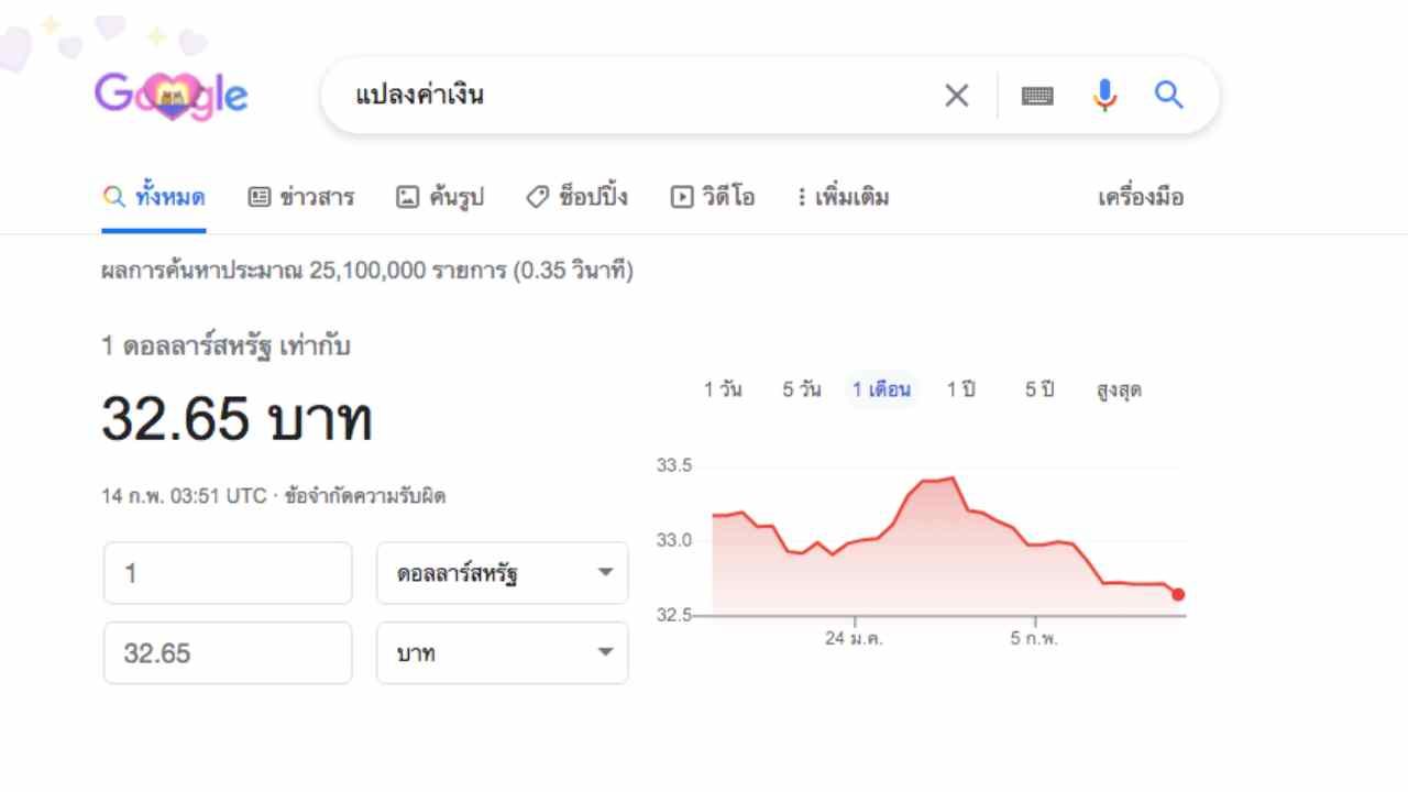Google แปลงค่าเงิน