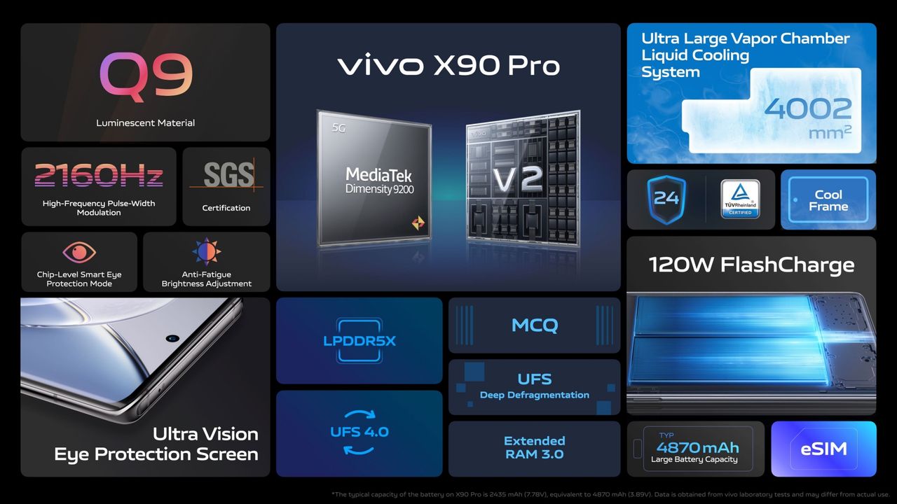 Vivo X90 Pro 5G