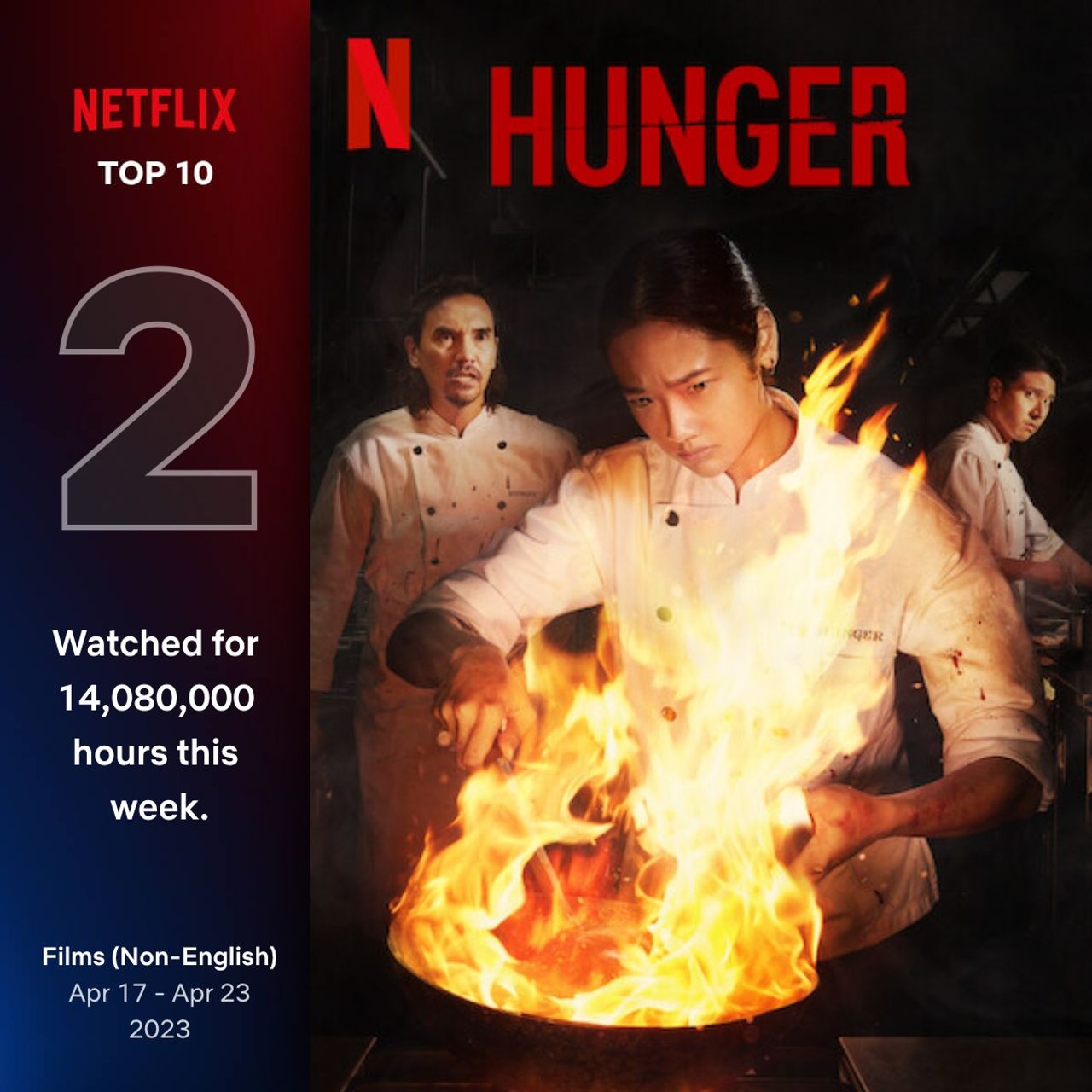 Hunger คนหิว เกมกระหาย