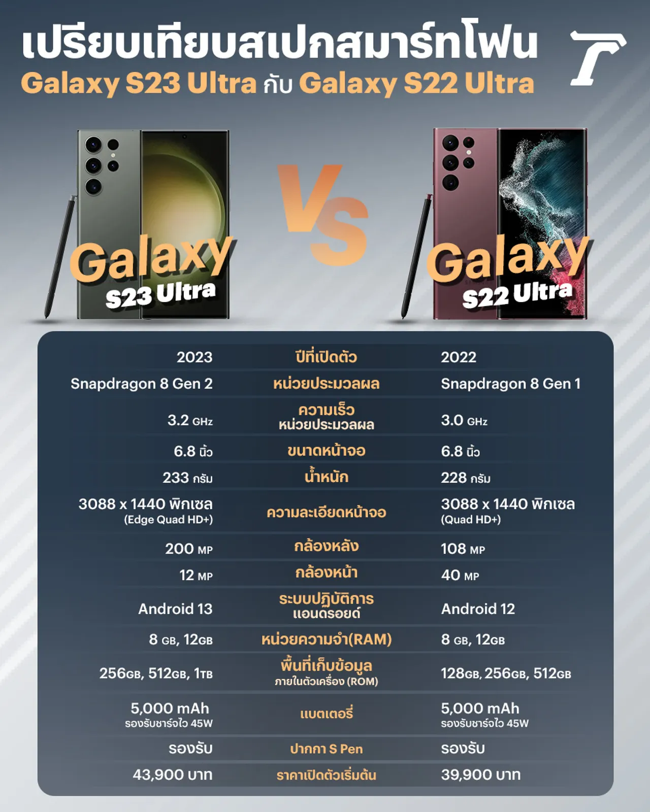 ตารางปรียบเทียบสเปก Galaxy S23 Ultra กับ Galaxy S22 Ultra ต่างกันอย่างไร?