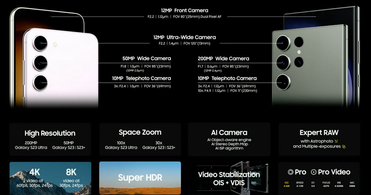 ความสามารถด้านการถ่ายภาพของ Galaxy S23, Galaxy S23 Plus และ Galaxy S23 Ultra
