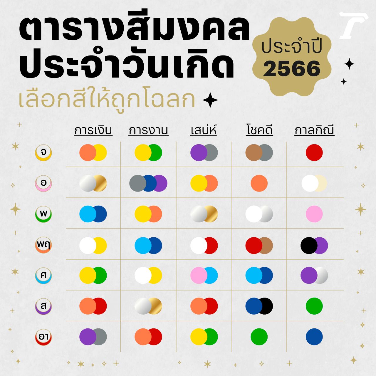 ตารางสีมงคลตามวันเกิด 2566 เลือกสีให้ถูกโฉลก ปรับใช้งานเสริมความปัง